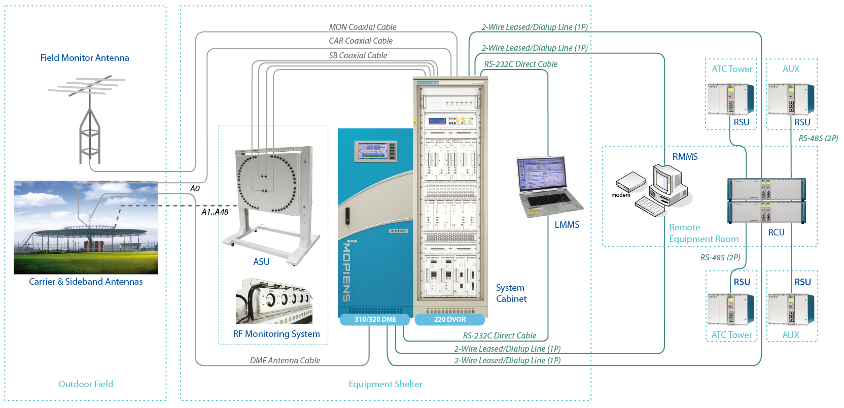 DVOR_new DME_02
